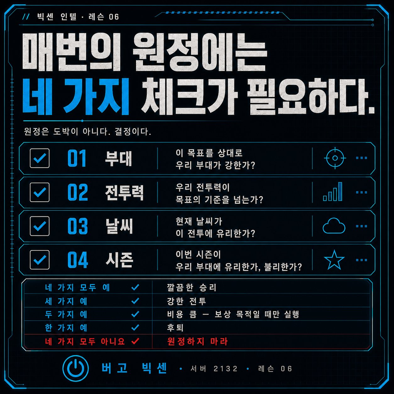종말의 도시