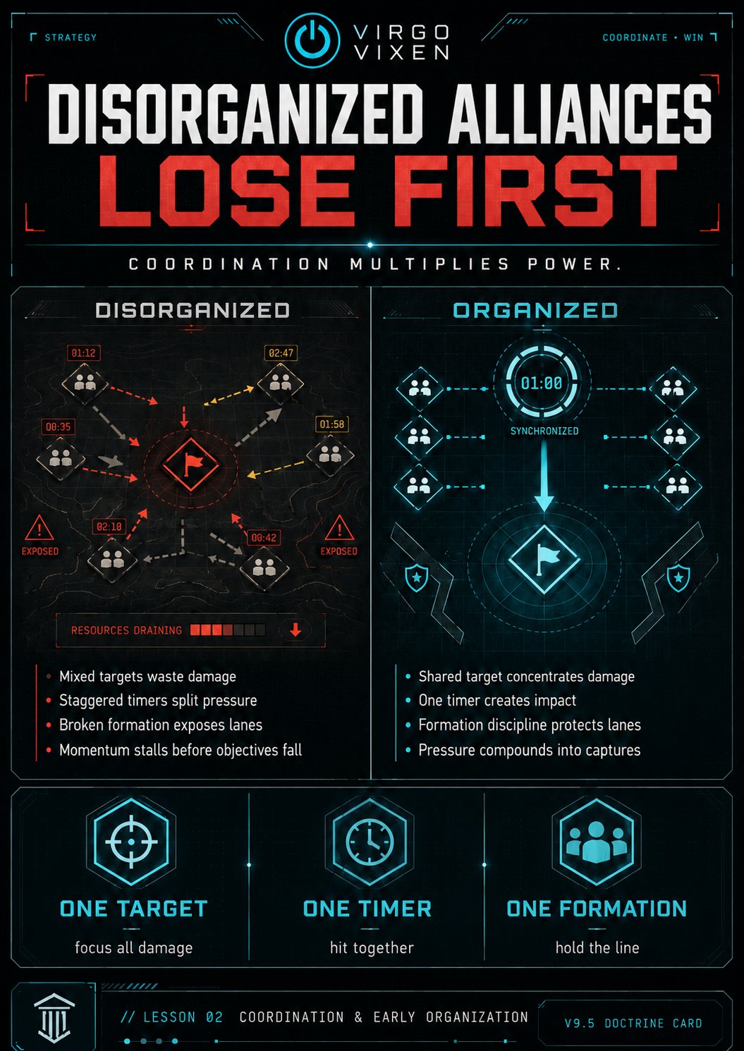 Alliance Architecture — strategy card