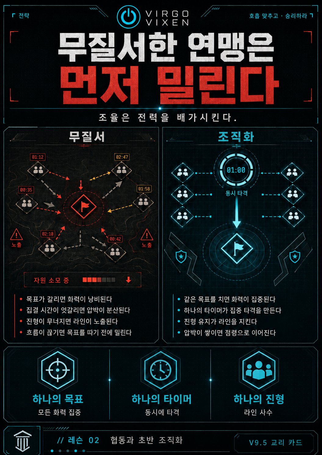 연맹 구조