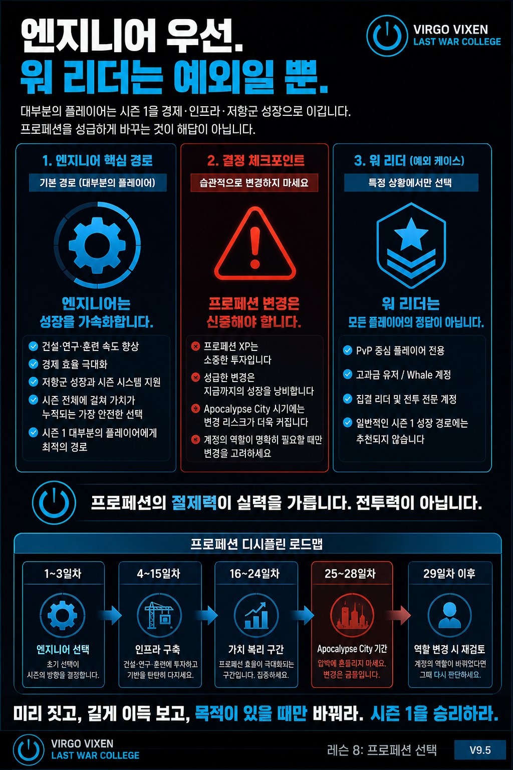 비축, 직업, 부대 규율
