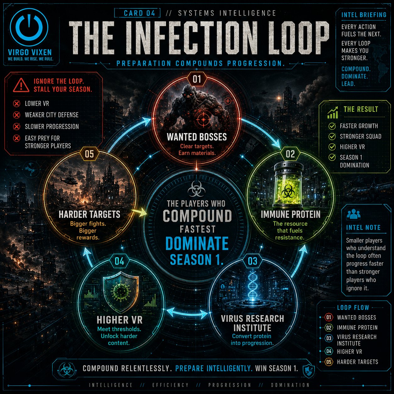Genetic Recombination + Infection Loop — strategy card