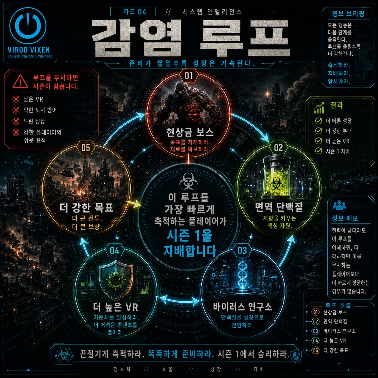 유전자 재조합 + 감염 루프