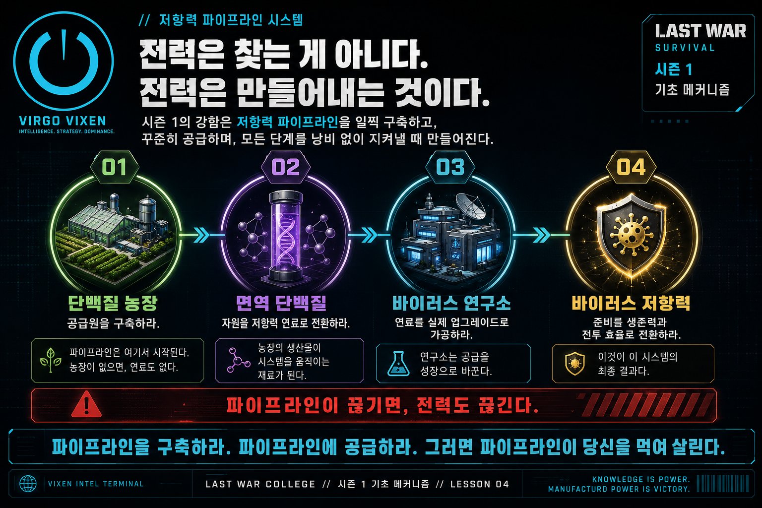 세 개의 새 건물