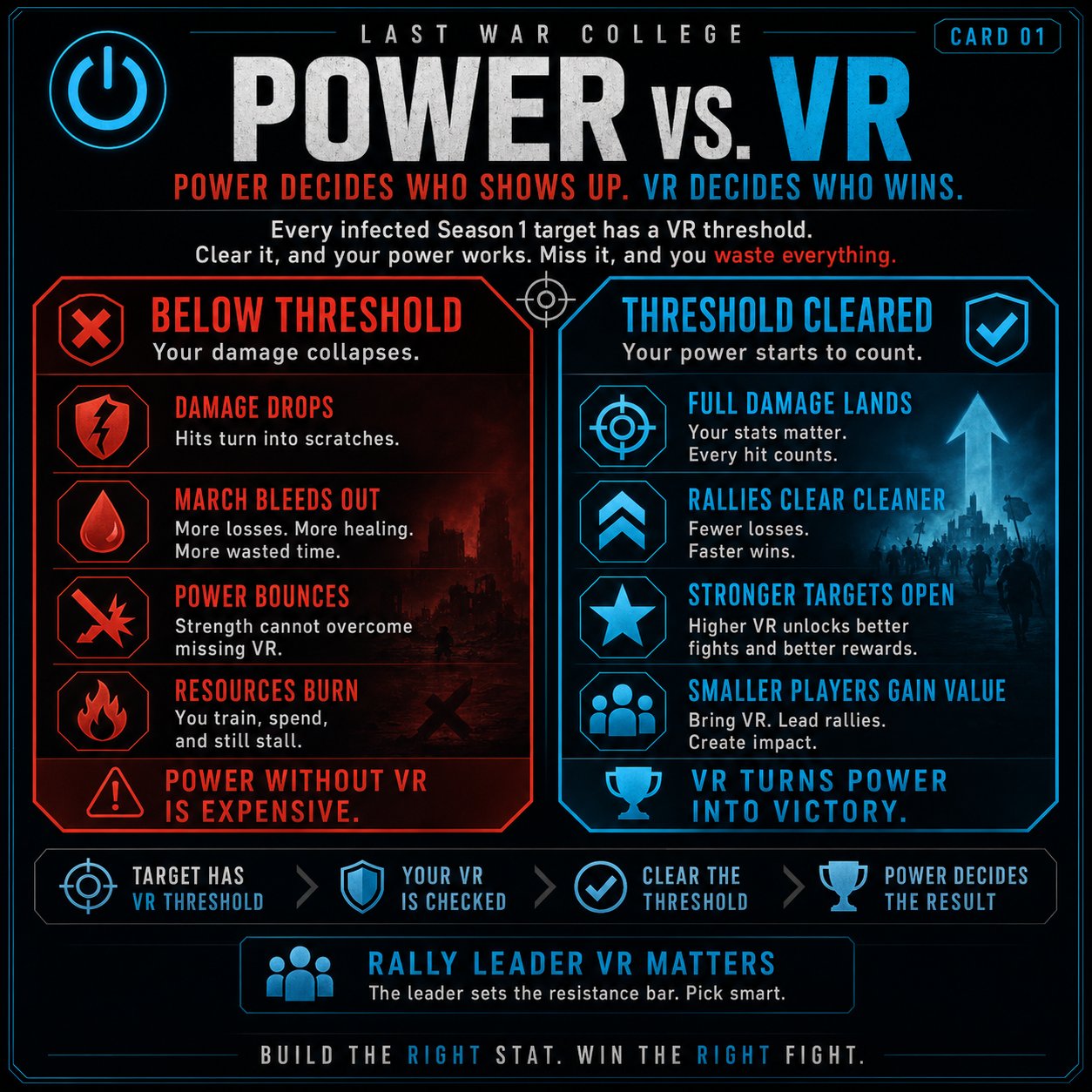 Virus Resistance: The Combat Multiplier — strategy card