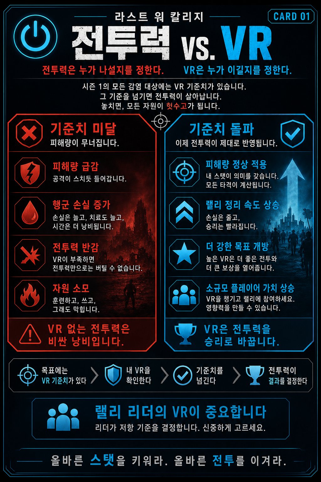 바이러스 저항력: 전투의 곱셈기